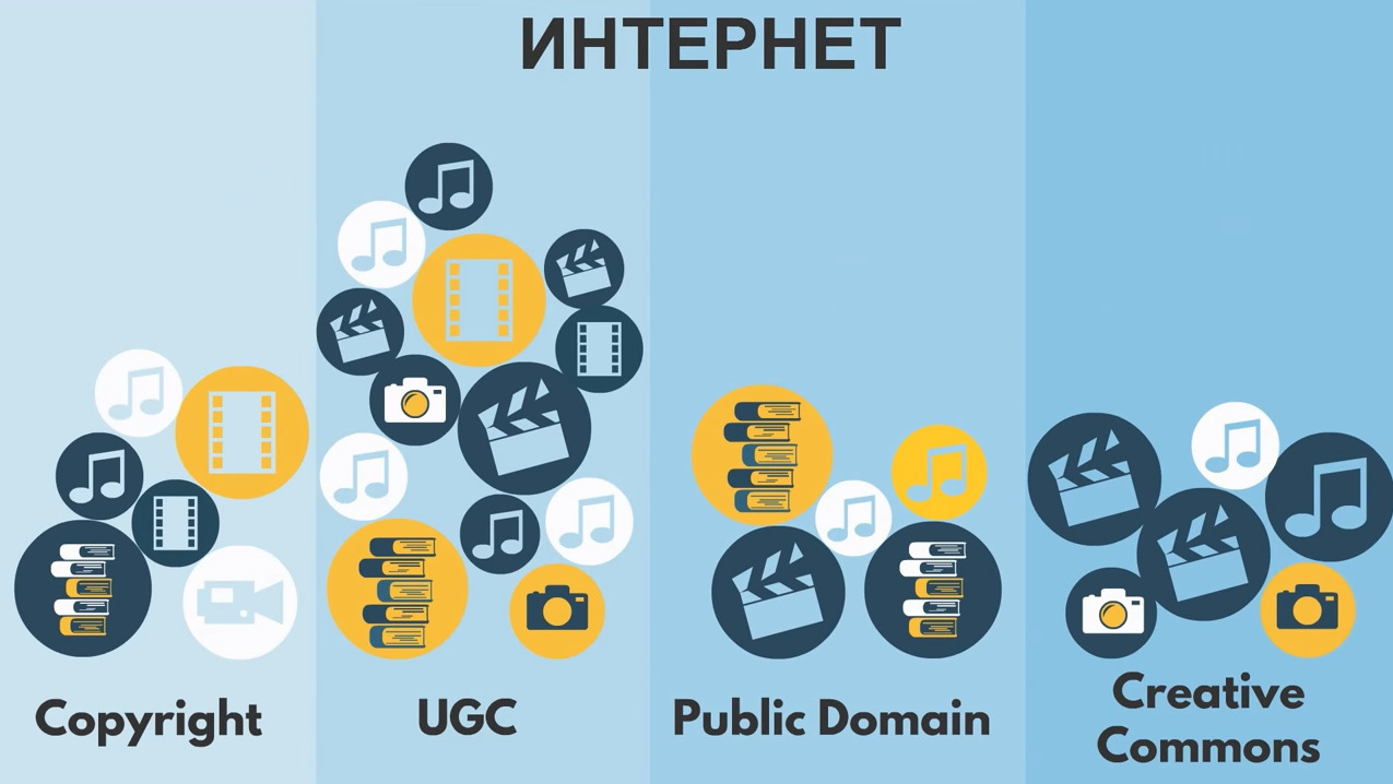 Реестр цифровых объектов как инструмент идентификации